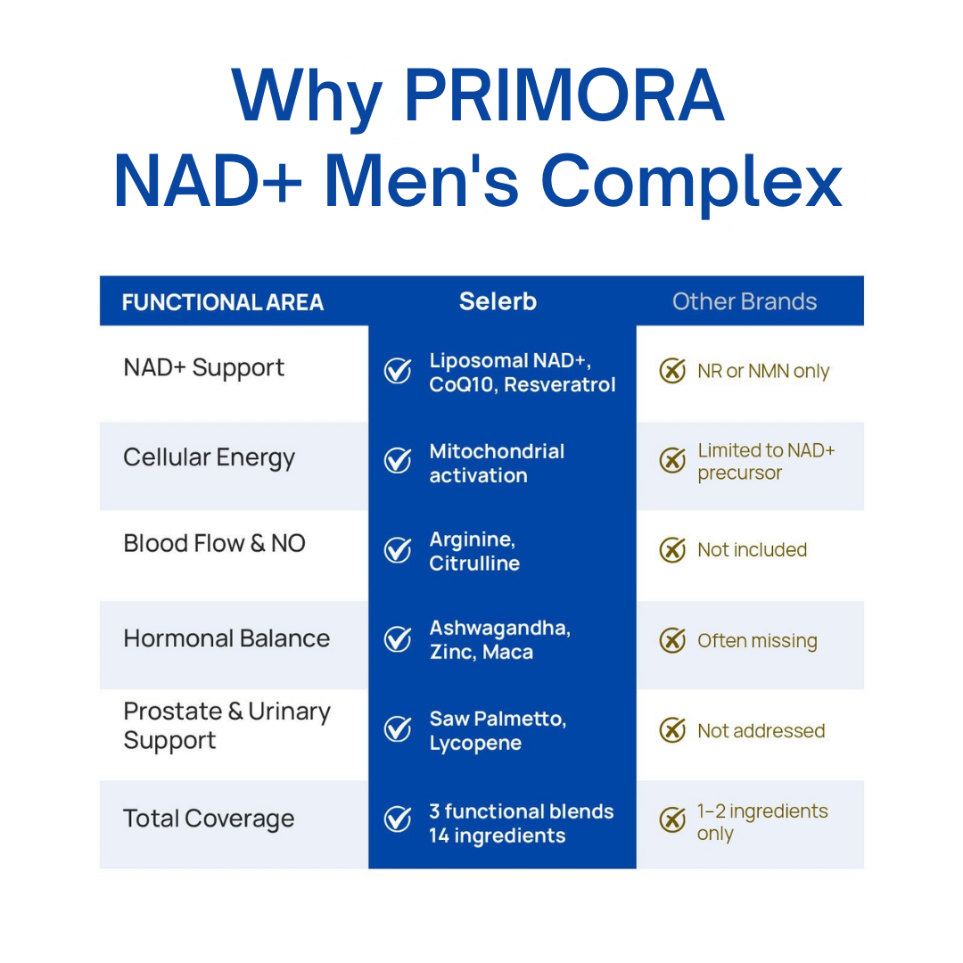 PRIMORA's NAD+ Supplement for Men