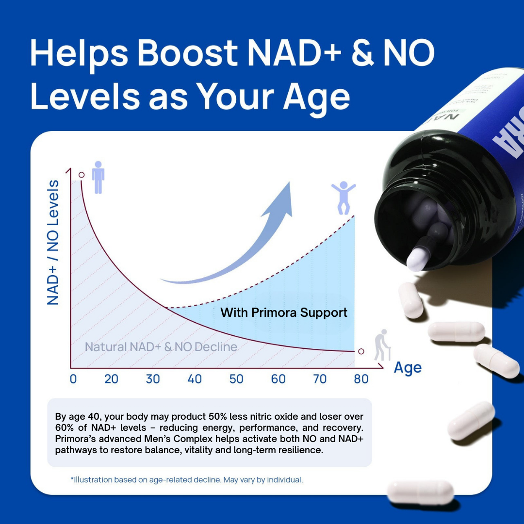 PRIMORA's NAD+ Supplement for Men
